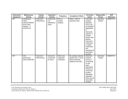 FINAL SAMPLING AND ANALYSIS PLAN - Documents for Moffett Field