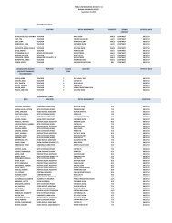 certified staff classified staff - Peoria Unified School District