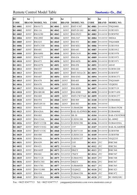 Remote Control. FBT. CRT-Socket. Tuner - Sinotronics Co.,Ltd.