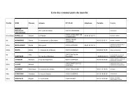 Liste des commerÃ§ants du marchÃ© - Ville de Lavernose-Lacasse