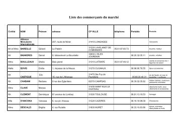 Liste des commerÃ§ants du marchÃ© - Ville de Lavernose-Lacasse