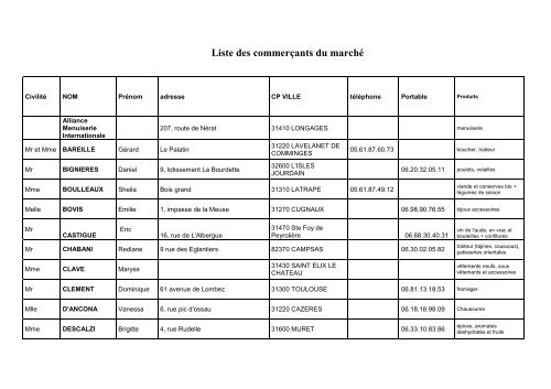 Liste des commerÃ§ants du marchÃ© - Ville de Lavernose-Lacasse