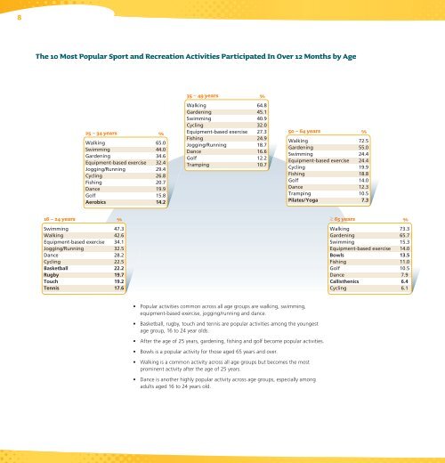 Active NZ Survey (2007-08).pdf