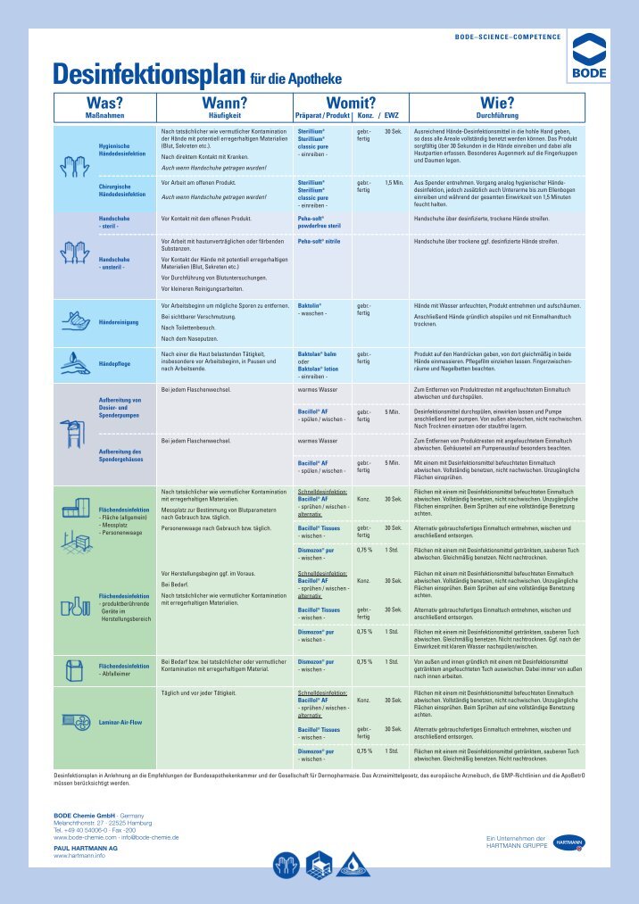 Desinfektionsplan Magazine