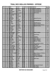 Classement 2009