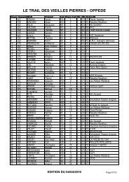 Classement 2010