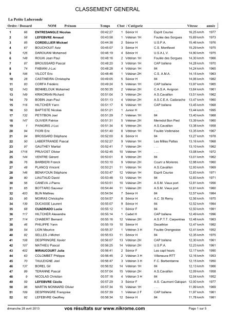 CLASSEMENT GENERAL