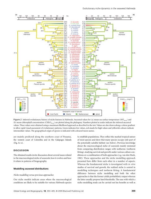 Global Ecology and Biogeography - Phycology Research Group ...