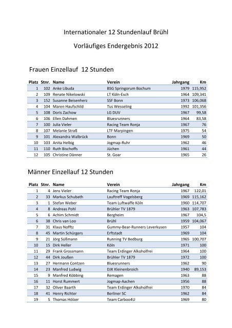 12 Stundenlauf 2012_VorlÃ¤ufiges Ergebnis Einzel