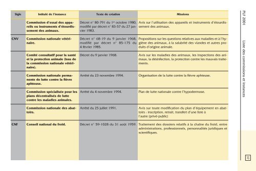 Projet de loi de finances pour 2001