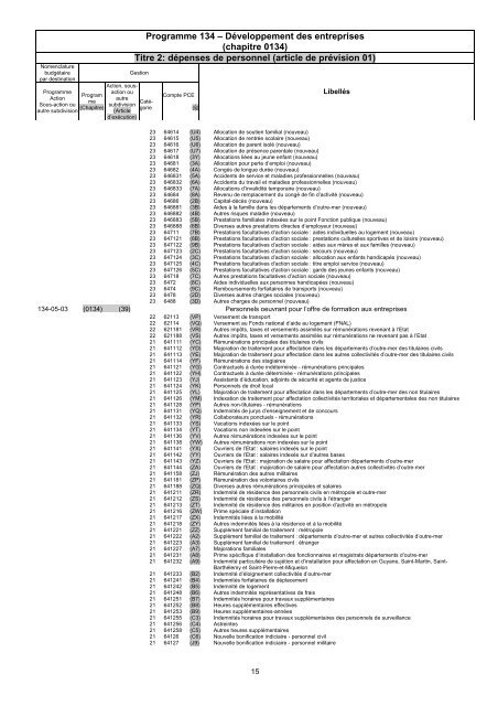 DÃ©veloppement des entreprises