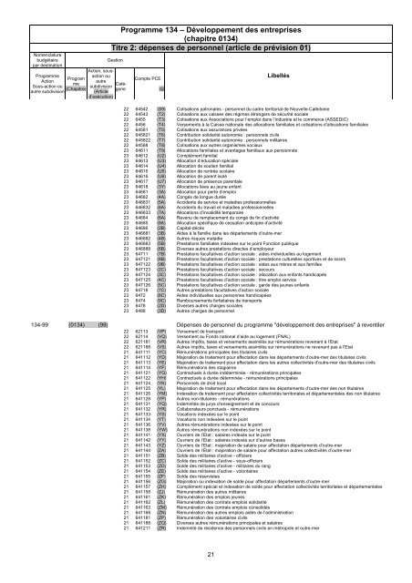 DÃ©veloppement des entreprises