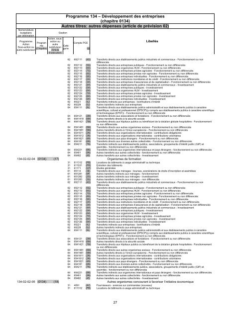 DÃ©veloppement des entreprises