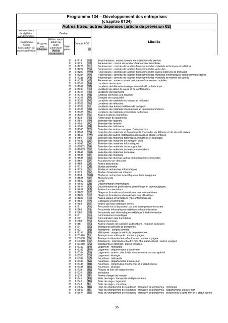 DÃ©veloppement des entreprises