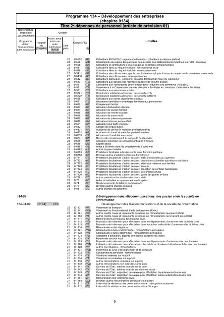 DÃ©veloppement des entreprises