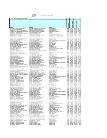 Nomina 1ra quincena de Noviembre del 2007.pdf - Siapa