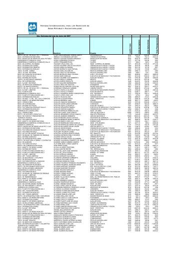 Nomina 2da quincena de Junio del 2007.pdf - Siapa