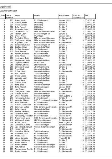 LA-RoadRace [Ergebnisliste - 2000m B-Extra-Lauf, gesamt]