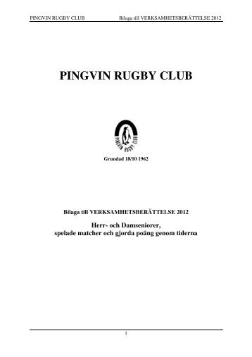 Pingvinspelare genom tiderna 2012 - Pingvin Rugby Club