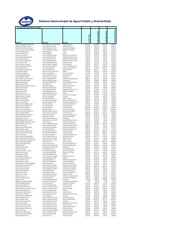 Nomina 1ra quincena de Febrero del 2008.pdf - Siapa