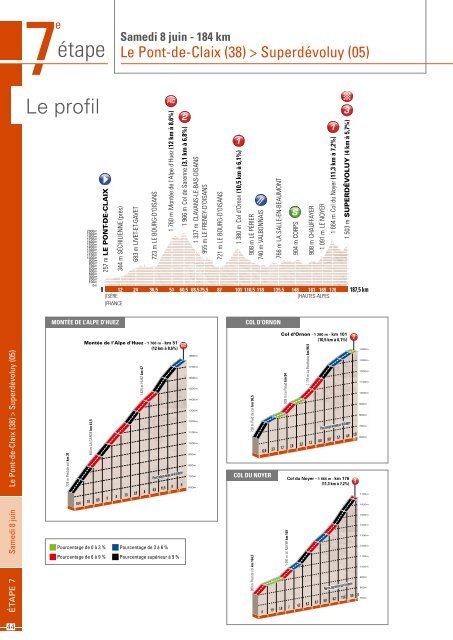 dimanche 2 juin - Velorooms