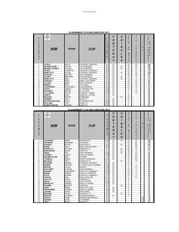 CLASSEMENT JEUNES VOINSLES 2013 - Tournoi.fft.fr
