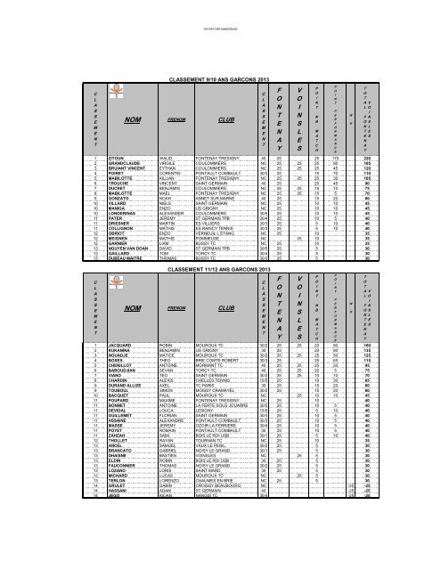 CLASSEMENT JEUNES VOINSLES 2013 - Tournoi.fft.fr