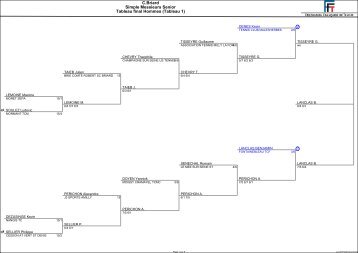 TABLEAU FINAL HOMME MORMANT - Tournoi.fft.fr