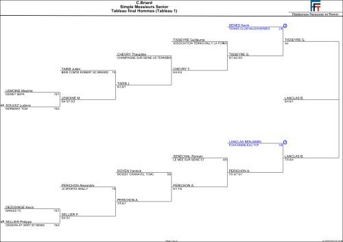 TABLEAU FINAL HOMME MORMANT - Tournoi.fft.fr