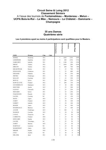Circuit Seine & Loing 2012 Classement SÃ©niors A l ... - Tournoi.fft.fr