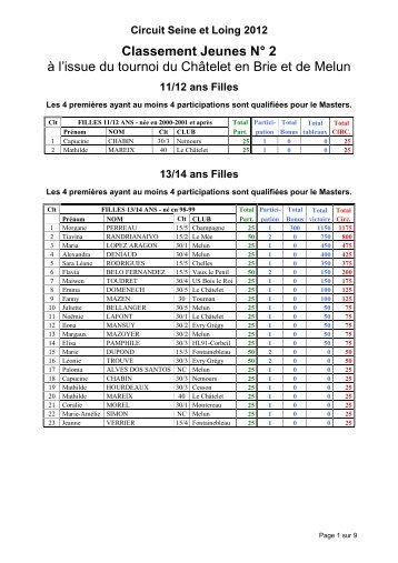 Classement Jeunes NÂ° 2 Ã  l'issue du tournoi du ... - Tournoi.fft.fr