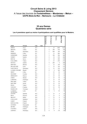 Classement NÂ°5 aprÃ¨s Le ChÃ¢telet - Tournoi.fft.fr