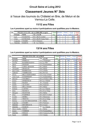 Circuit Seine et Loing 2012 Classement Jeunes NÂ° 3bis - Tournoi.fft.fr