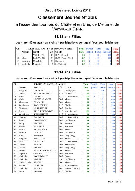 Circuit Seine et Loing 2012 Classement Jeunes NÂ° 3bis - Tournoi.fft.fr