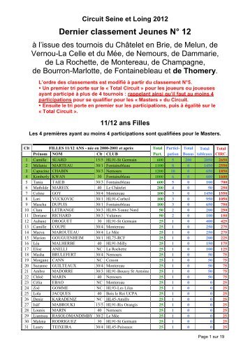 Dernier classement Jeunes NÂ° 12 - Tournoi.fft.fr