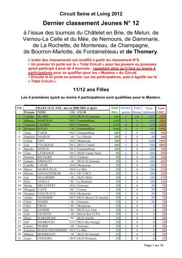 Dernier classement Jeunes NÂ° 12 - Tournoi.fft.fr