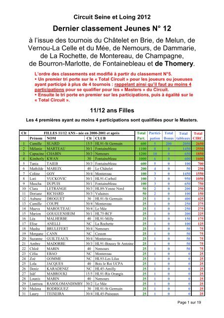 Dernier classement Jeunes NÂ° 12 - Tournoi.fft.fr
