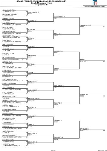 Epreuves Inviduelles - Tournoi.fft.fr