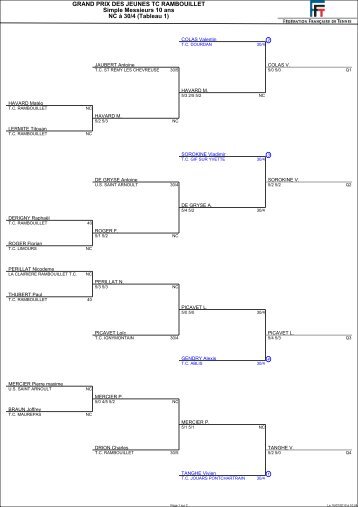 Epreuves Inviduelles - Tournoi.fft.fr
