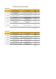 DAFTAR MATAKULIAH SEMESTER II-2009/2010 ... - SBM ITB