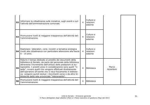 DELIBERAZIONE DELLA GIUNTA COMUNALE ... - CittÃ  di Seriate