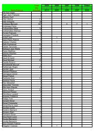 369 joueurs - Le Rugby Suisse