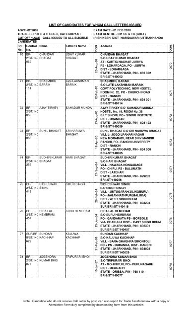 SUPDT BR GDE-2 - Bro.nic.in