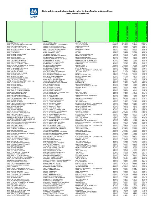 Nomina 1ra quincena de Junio del 2010.pdf - Siapa