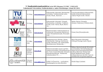 3. Studieninformationsbörse in der HTL-Braunau 13.2.2012 13:00 ...