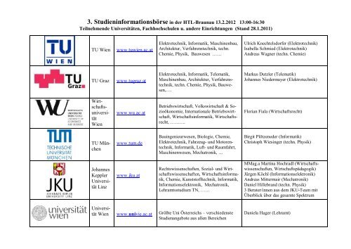 3. Studieninformationsbörse in der HTL-Braunau 13.2.2012 13:00 ...