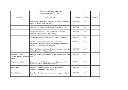 IAH-Archiv, NeuzugÃ¤nge 2003 â€“ 2005 - Internationale ...