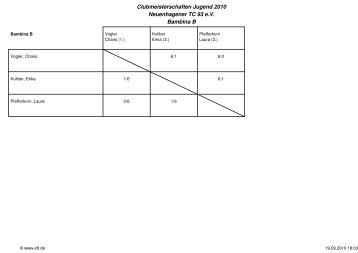 Clubmeisterschaften Jugend 2010 Neuenhagener TC 93 e.V. ...