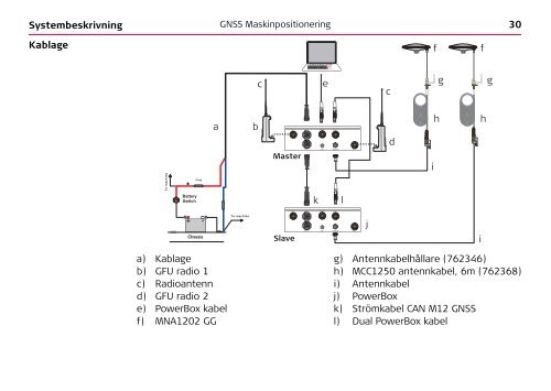 Leica GNSS Maskinpositionering Handbok - Scanlaser.info