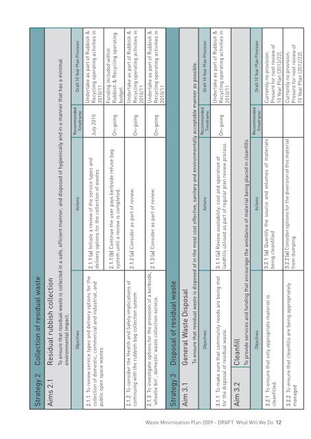 Draft Waste Minimisation Plan - Palmerston North City Council